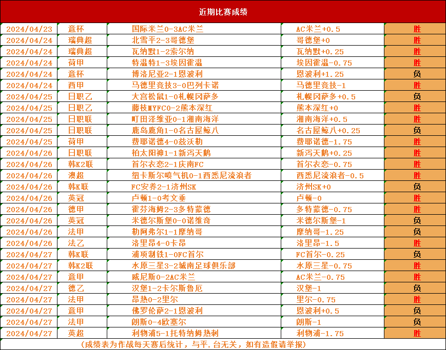 关于阿尔梅里亚主场大胜对手，排名得到提升的信息