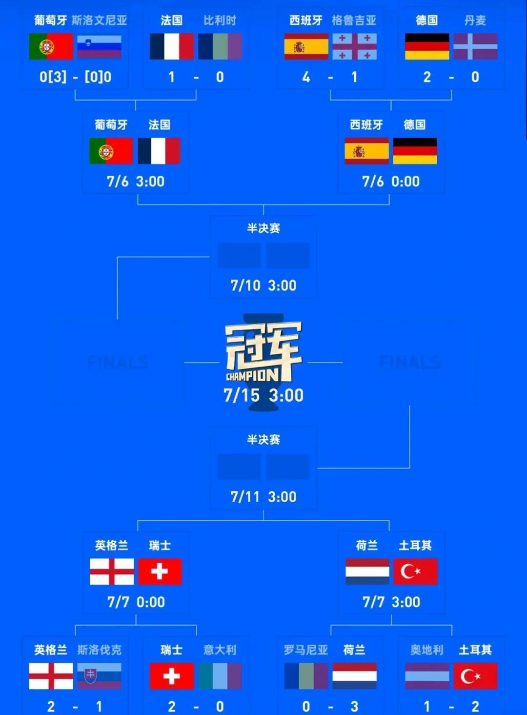 葡萄牙联赛首轮赛程揭晓