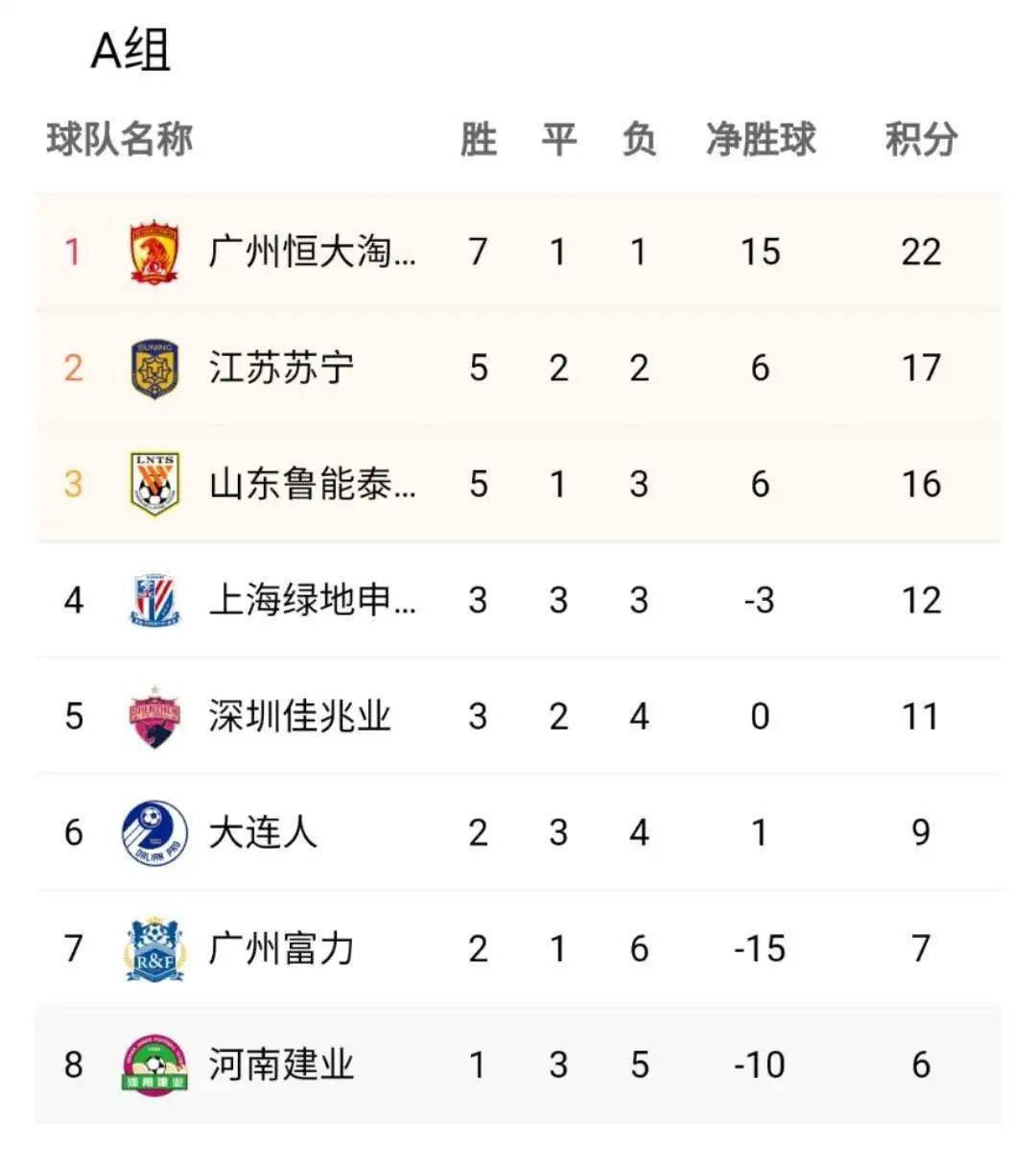 建业客场不敌国安，积分榜排名下滑的简单介绍
